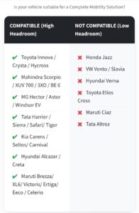 MPV and SUV that allow fitting of CMS